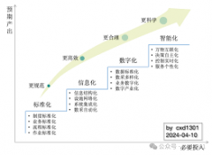 毕业论文答辩注意事项及技巧
