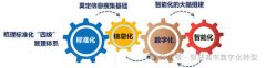 国际贸易对进出口行业工资的影响