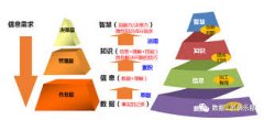 答辩者的准备工作
