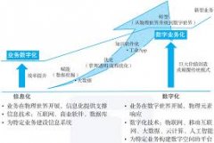 毕业论文答辩